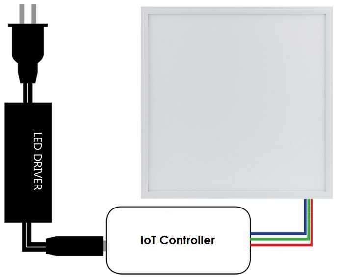 2x2panel light